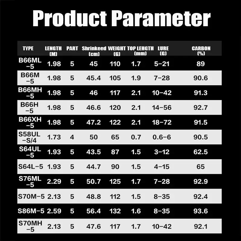 SHIMANO UNFIX Portable Spinning/Casting Rod - Fish & Cheaps | Fishing & Outdoor Gear