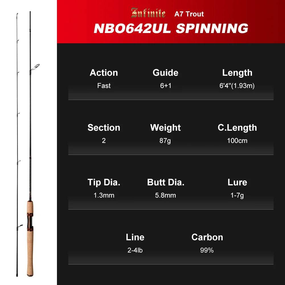 Noeby Ultra Light Game Spinning Rod - Fish & Cheaps | Fishing & Outdoor Gear