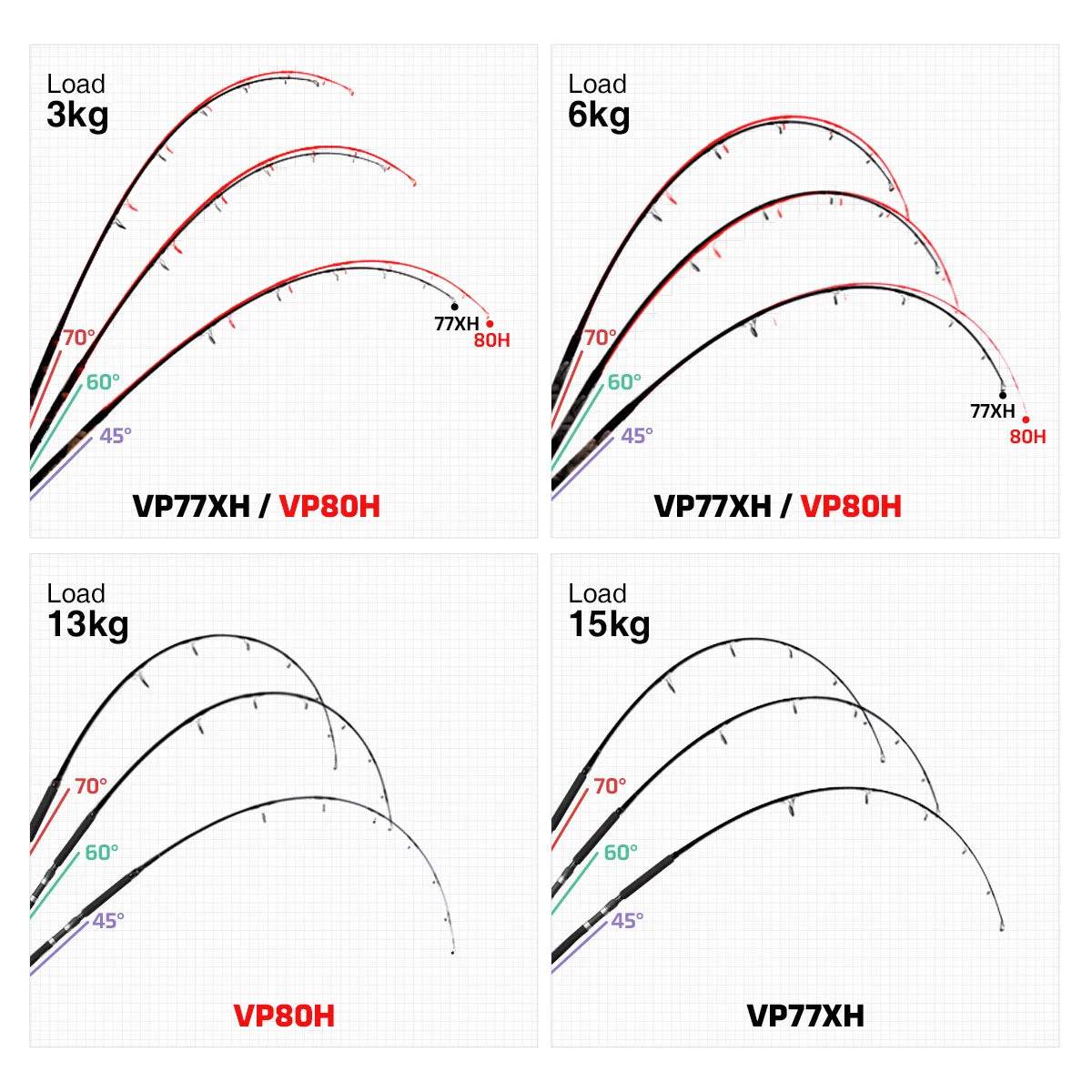 NOEBY Voyager Tuna Edition Rod - Fish & Cheaps | Fishing & Outdoor Gear