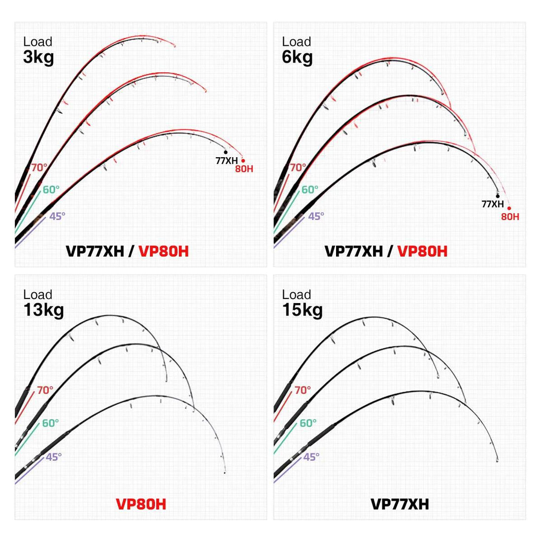 NOEBY Voyager Tuna Edition Rod - Fish & Cheaps | Fishing & Outdoor Gear
