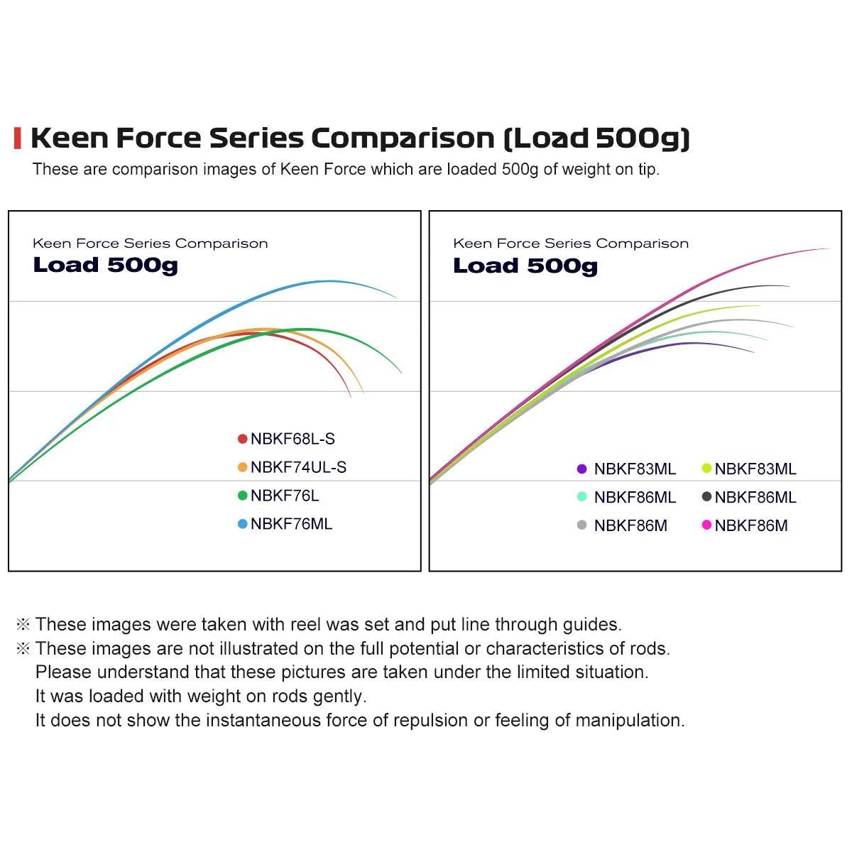 Noeby Multi-Purpose Spinning Rod – Light & Predator Eging - Fish & Cheaps | Fishing & Outdoor Gear