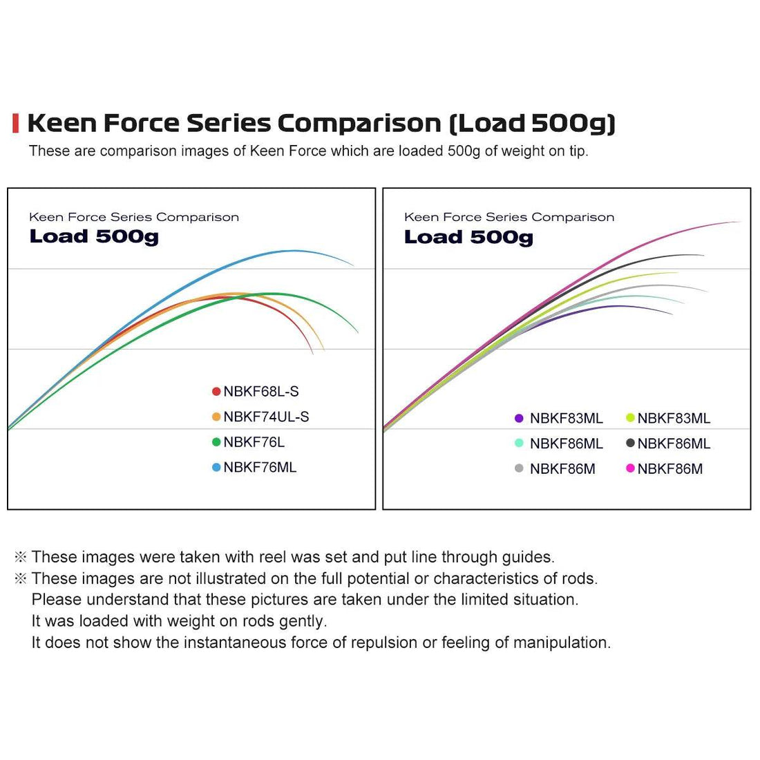 Noeby Multi-Purpose Spinning Rod – Light & Predator Eging - Fish & Cheaps | Fishing & Outdoor Gear