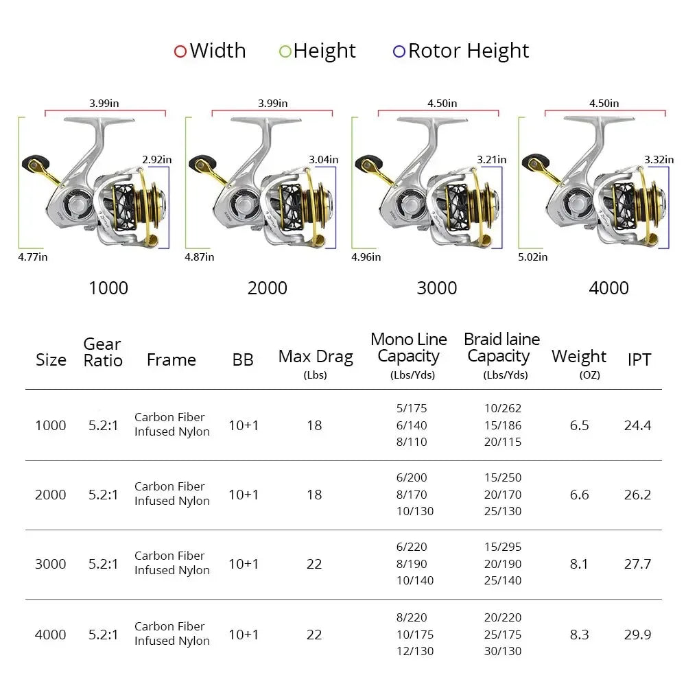 KastKing Zephyr Carbon Spinning Reel – Lightweight Salt & Freshwater Performance - Fish & Cheaps | Fishing & Outdoor Gear