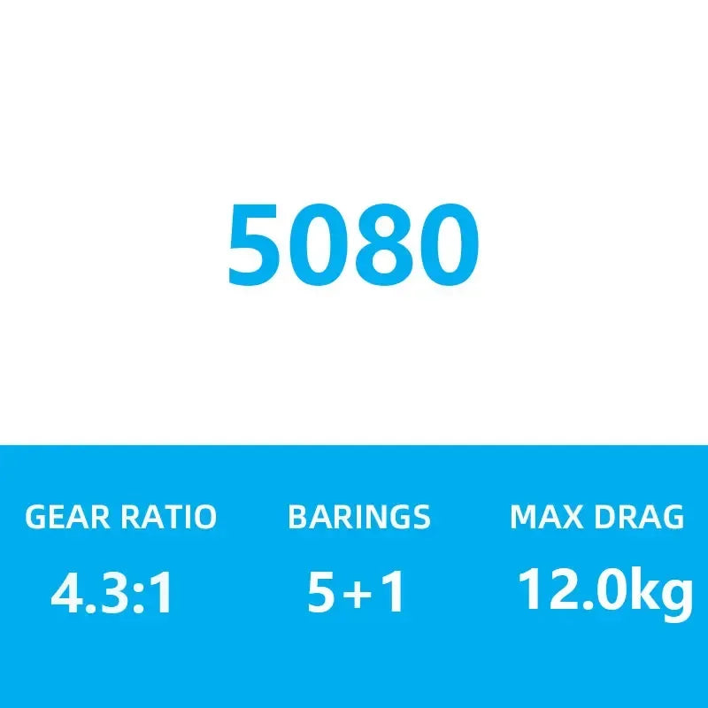 Shimano Bull’s Eye Spinning Reel - Fish & Cheaps | Fishing & Outdoor Gear