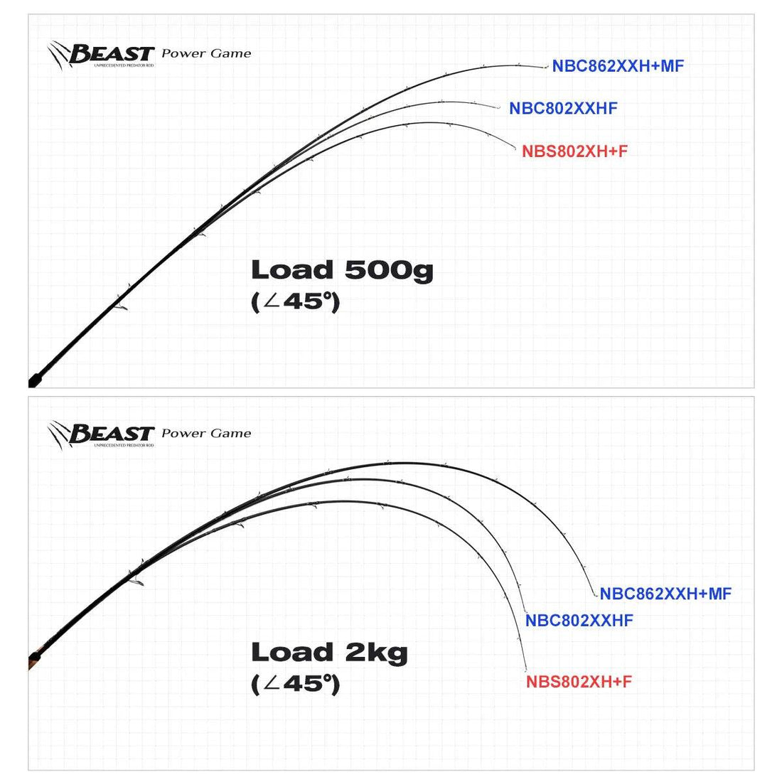 Noeby Beast Power Game Pike Rod - Fish & Cheaps | Fishing & Outdoor Gear
