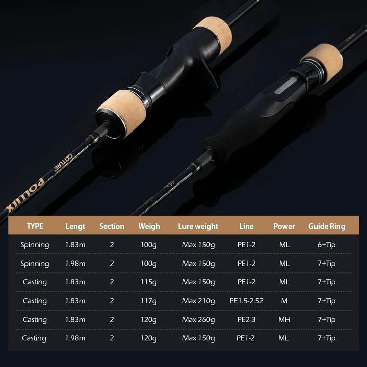 Goture Pollux Slow Jigging Casting Rod - Fish & Cheaps | Fishing & Outdoor Gear
