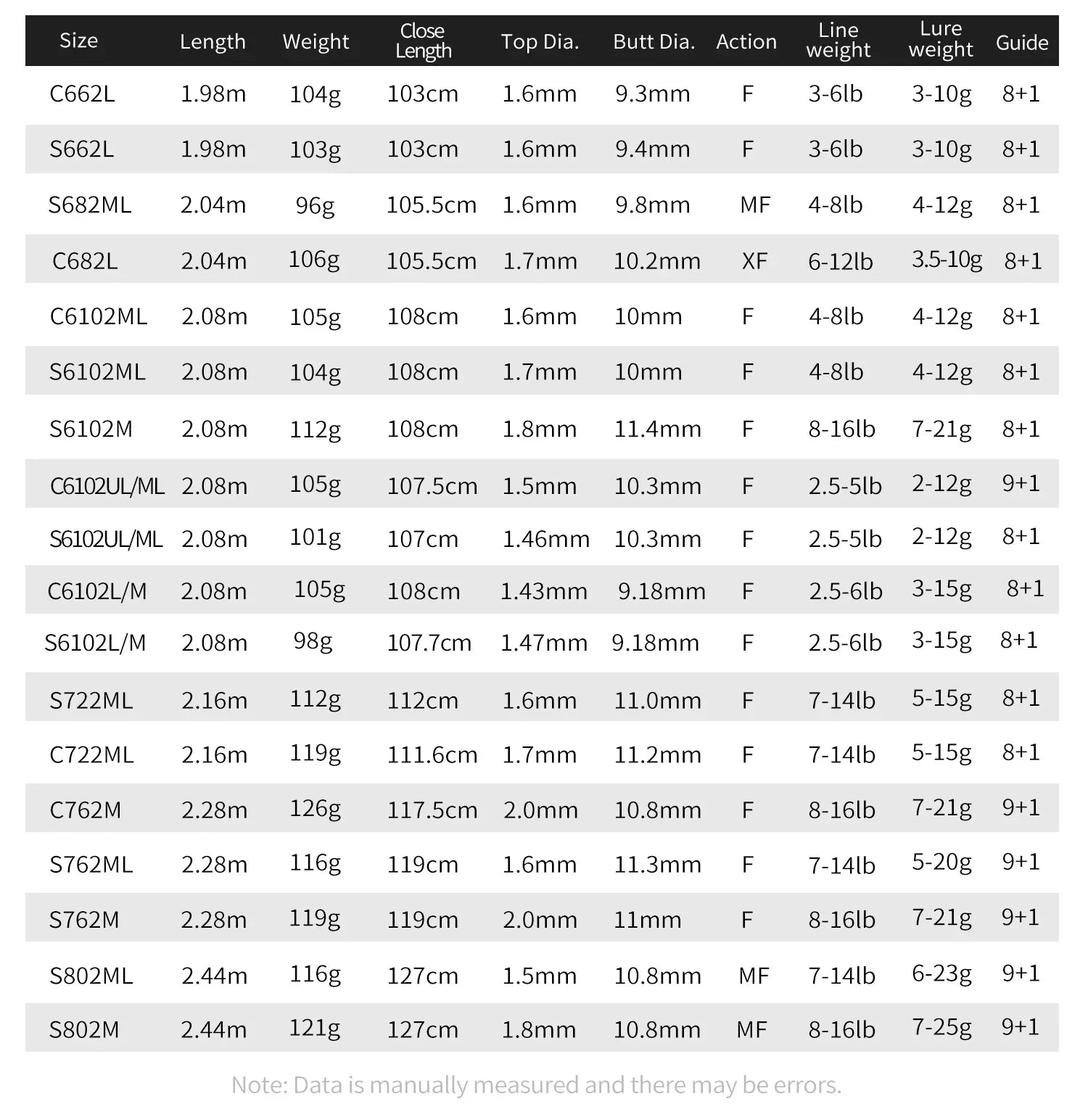 TSURINOYA DRAGON Spinning & Casting Rod – 1.98m/2.08m - Fish & Cheaps | Fishing & Outdoor Gear