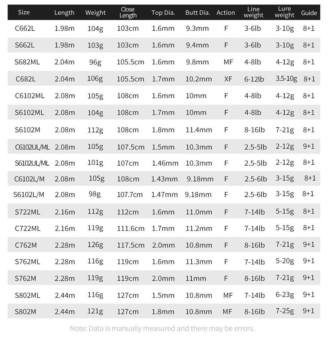 TSURINOYA DRAGON Spinning & Casting Rod – 1.98m/2.08m - Fish & Cheaps | Fishing & Outdoor Gear
