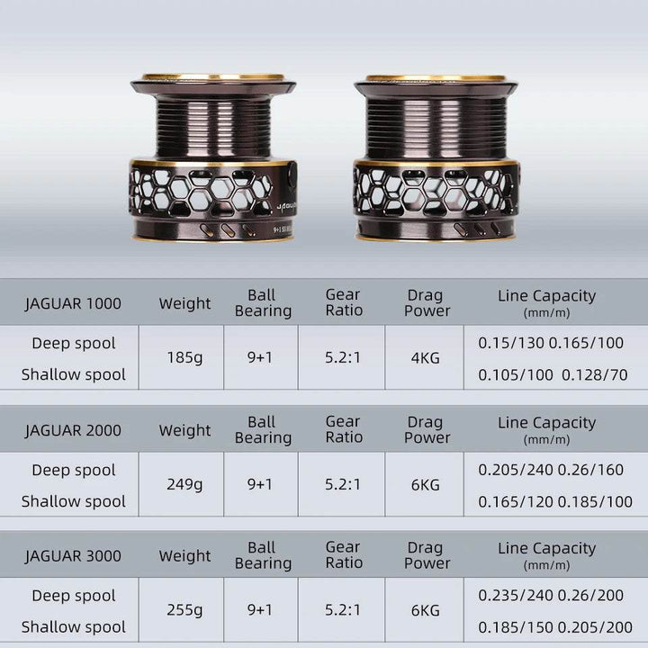 TSURINOYA Jaguar 2 Spool Spinning Reel - Fish & Cheaps | Fishing & Outdoor Gear