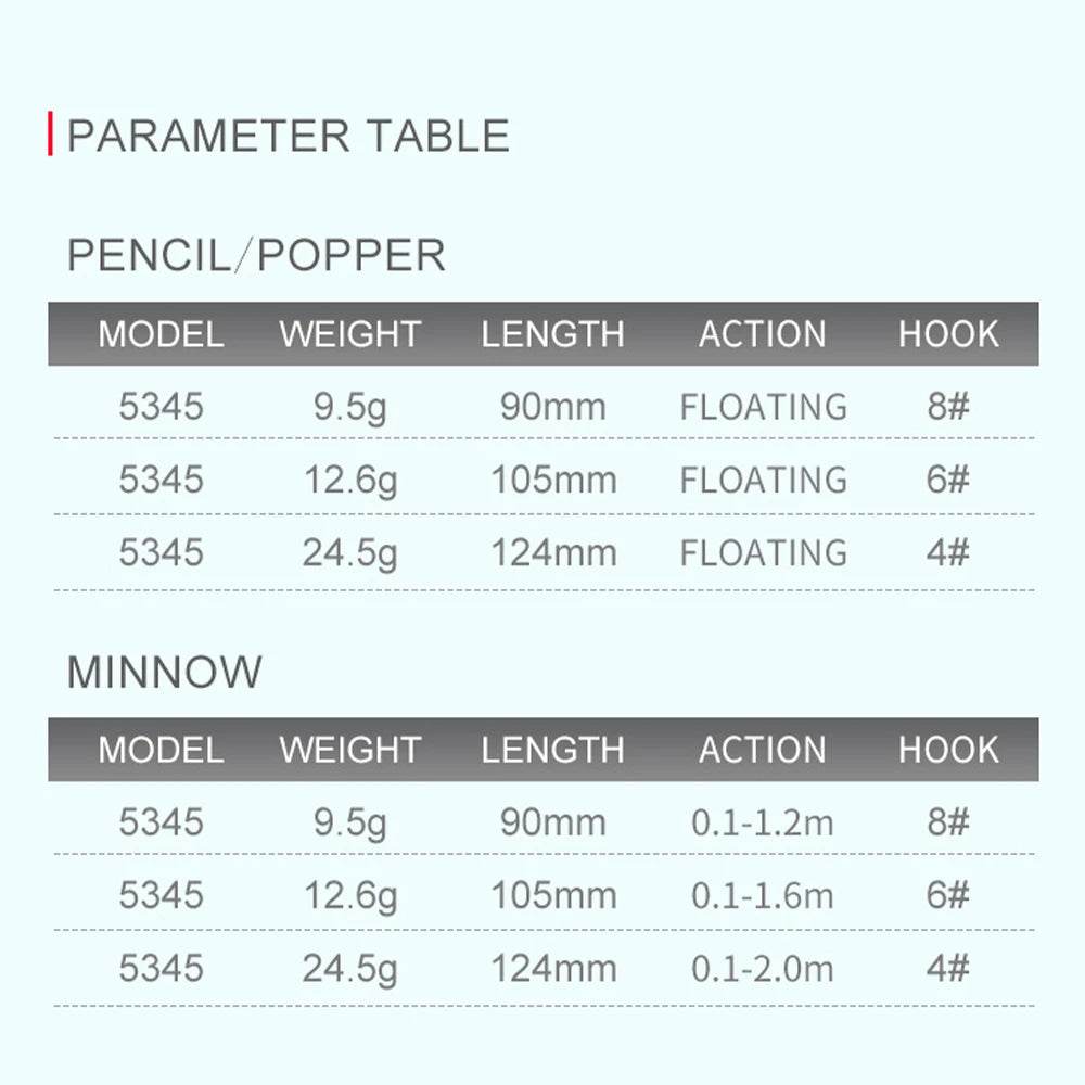 Kingdom Floating Jerk Minnow & Popper Lure - Fish & Cheaps | Fishing & Outdoor Gear