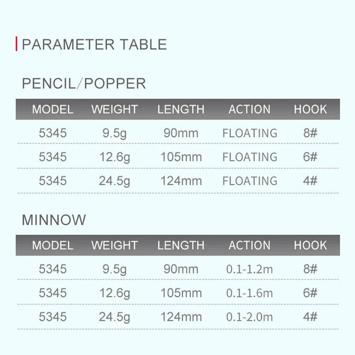 Kingdom Floating Jerk Minnow & Popper Lure - Fish & Cheaps | Fishing & Outdoor Gear