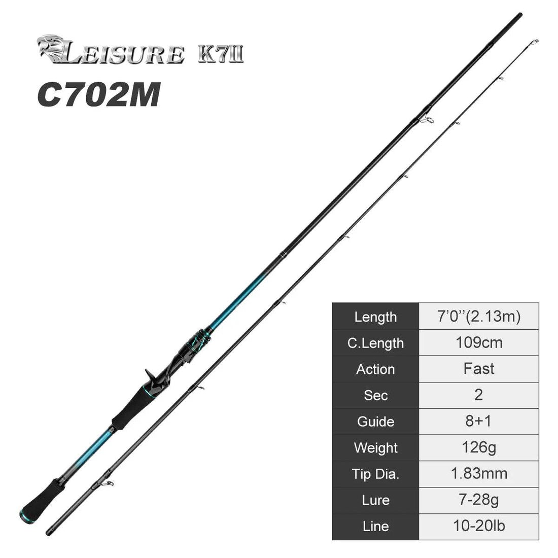 Noeby Spinning Casting Rod – Fast Action Precision - Fish & Cheaps | Fishing & Outdoor Gear