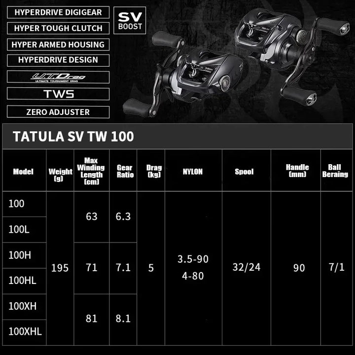 DAIWA TATULA SV TW 100 Casting Reel - Fish & Cheaps | Fishing & Outdoor Gear