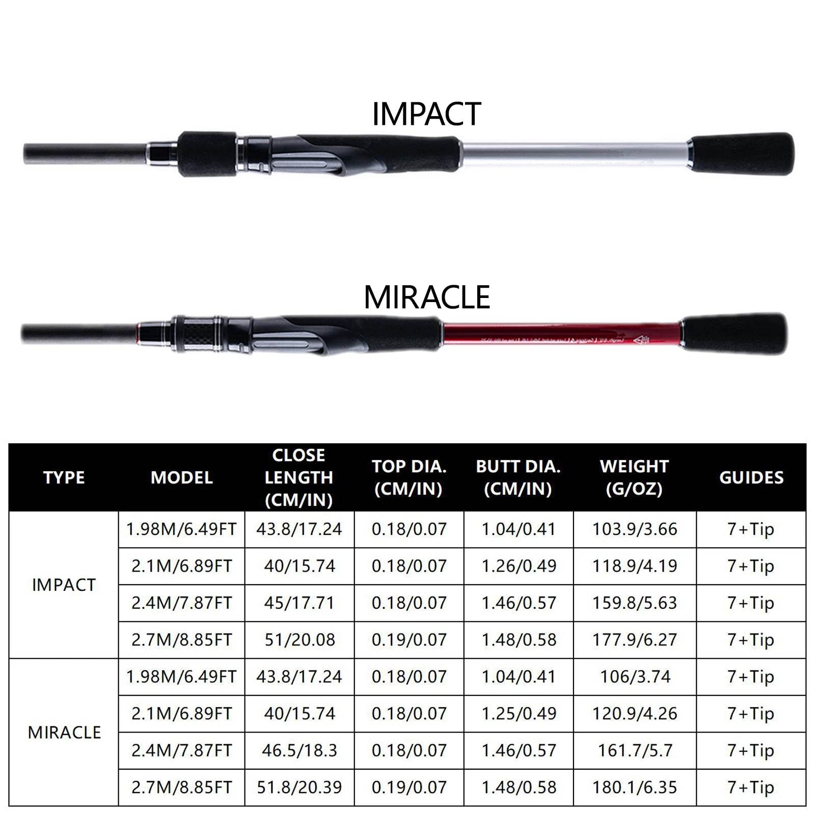 Goture Ultralight Carbon Spinning Rod - Fish & Cheaps | Fishing & Outdoor Gear