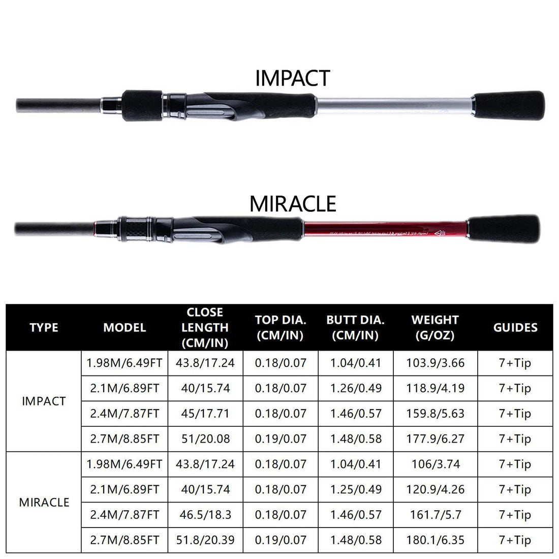 Goture Ultralight Carbon Spinning Rod - Fish & Cheaps | Fishing & Outdoor Gear