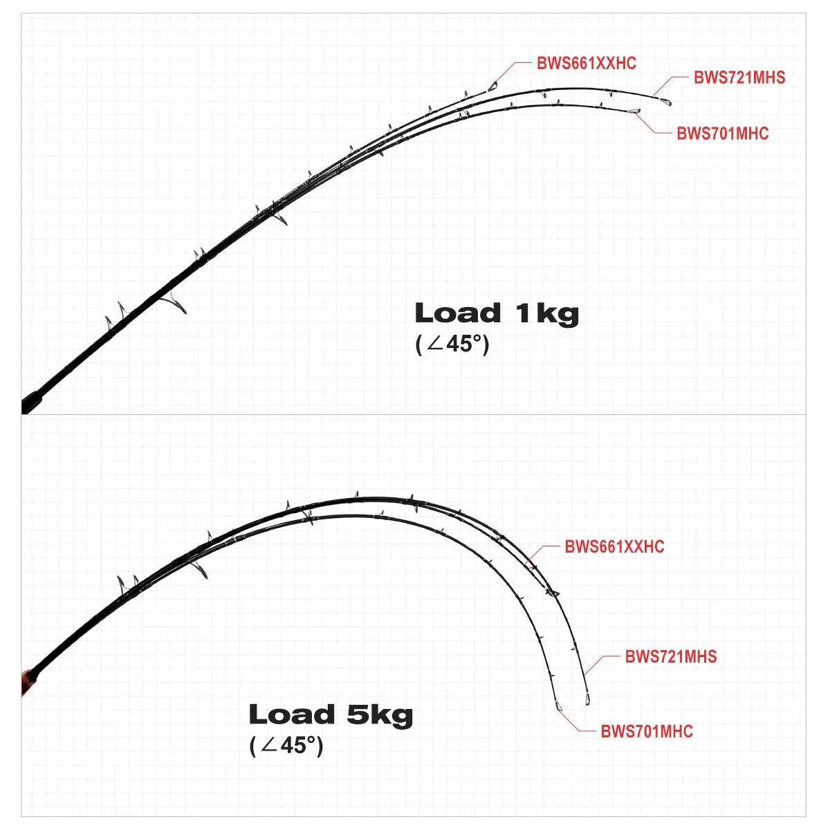 Noeby Beast Offshore Spinning Rod - Fish & Cheaps | Fishing & Outdoor Gear