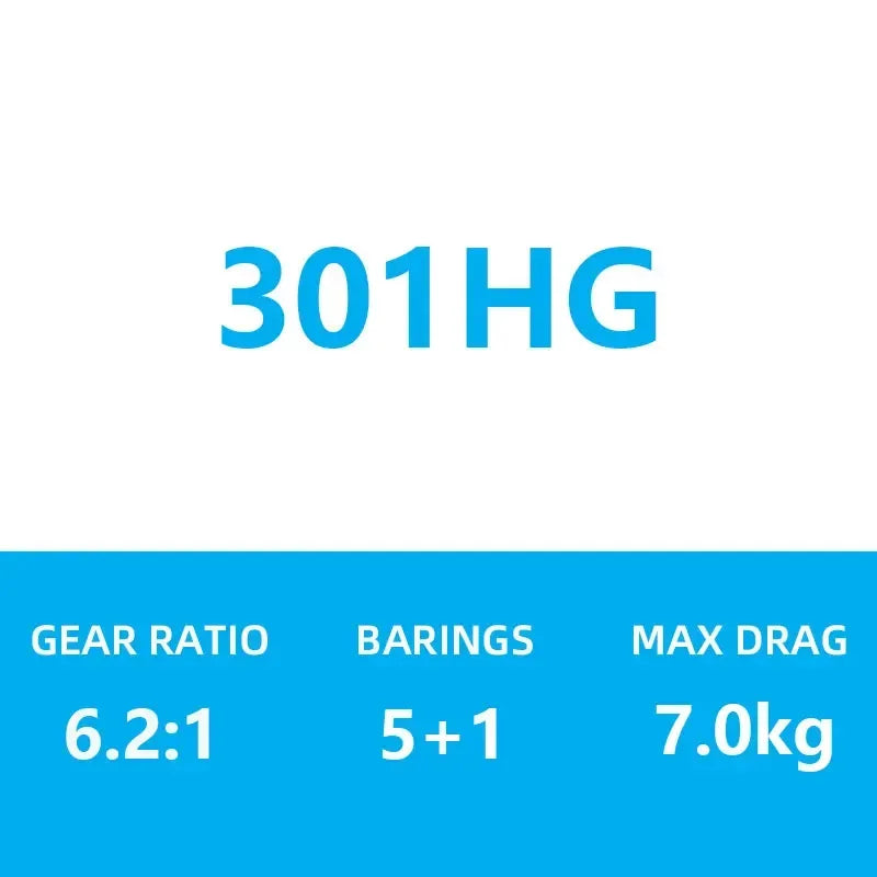 SHIMANO Grappler Baitcast Reel - Fish & Cheaps | Fishing & Outdoor Gear