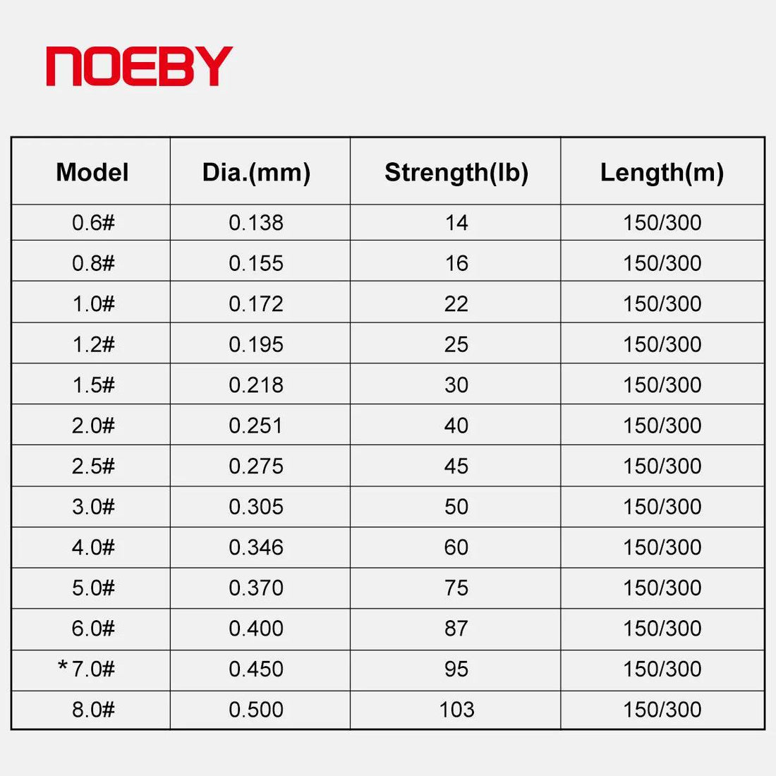 Noeby Upgrade 8 Braided Fishing Line - Fish & Cheaps | Fishing & Outdoor Gear