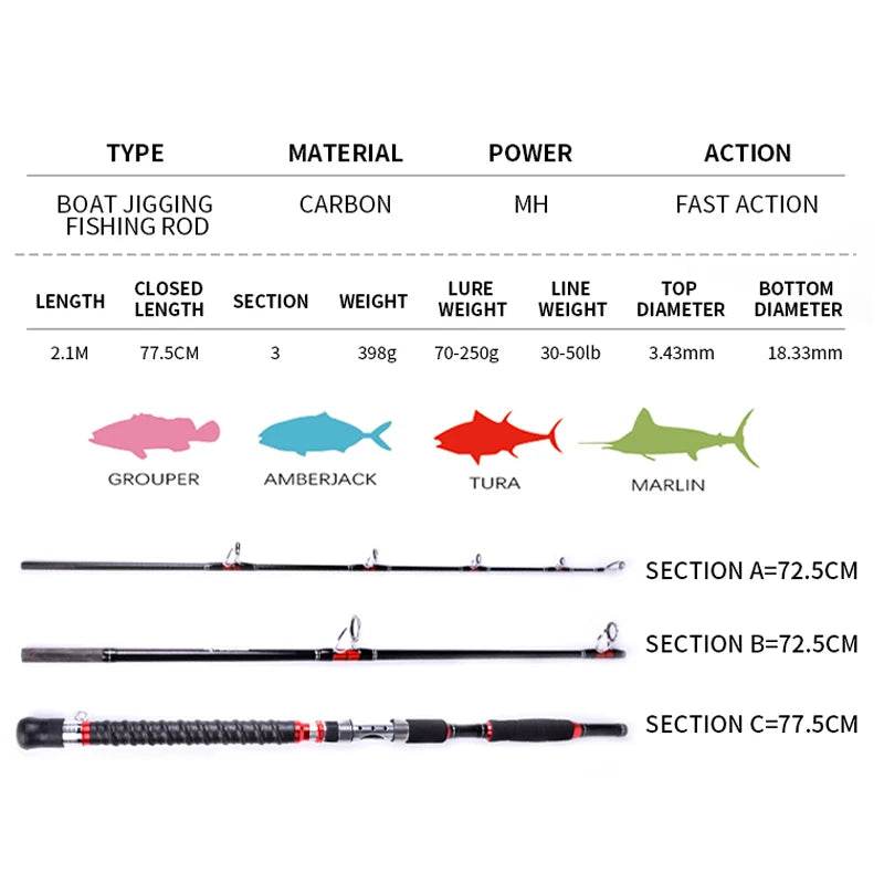 Mavllos Storm Tuna Jigging Rod - Fish & Cheaps | Fishing & Outdoor Gear