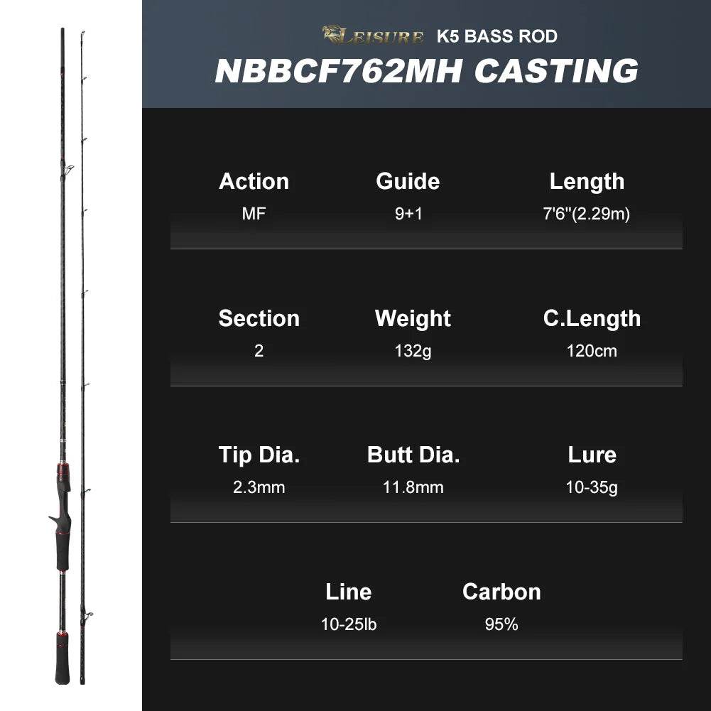 Noeby Fast Action Spinning Casting Rod - Fish & Cheaps | Fishing & Outdoor Gear