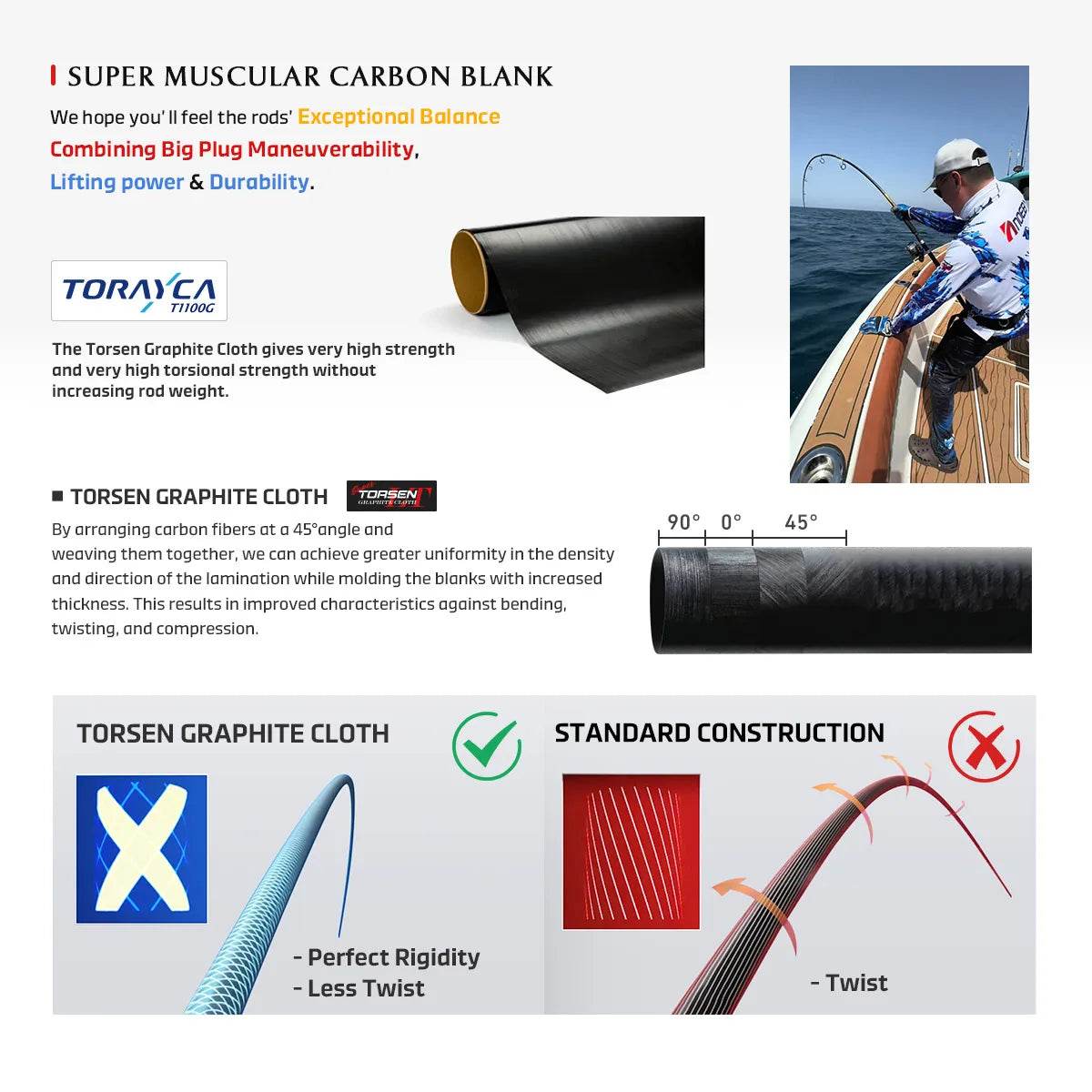 NOEBY Voyager Tuna Edition Rod - Fish & Cheaps | Fishing & Outdoor Gear