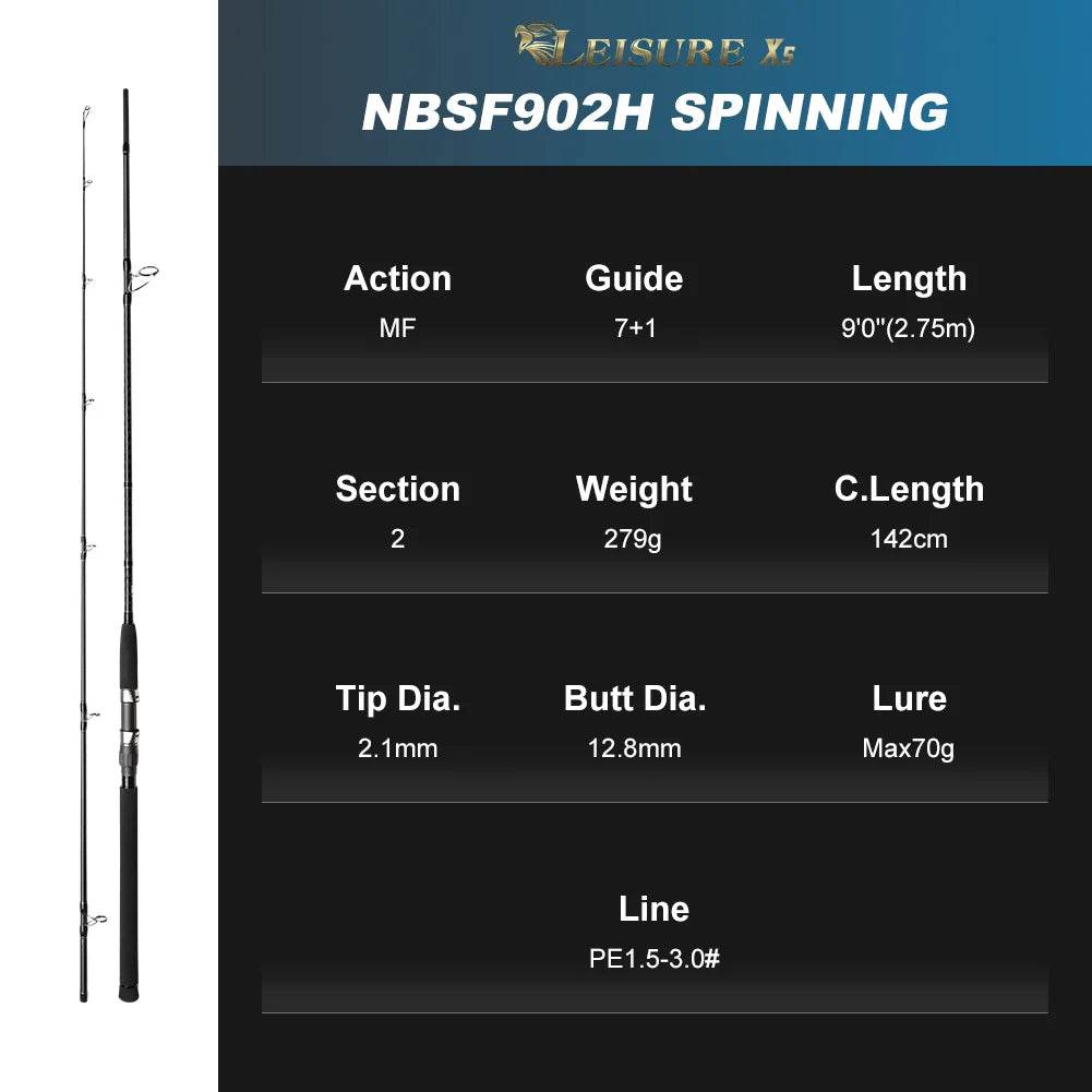 Noeby Basic Shore Jigging Rod – Heavy Surf Casting Power - Fish & Cheaps | Fishing & Outdoor Gear