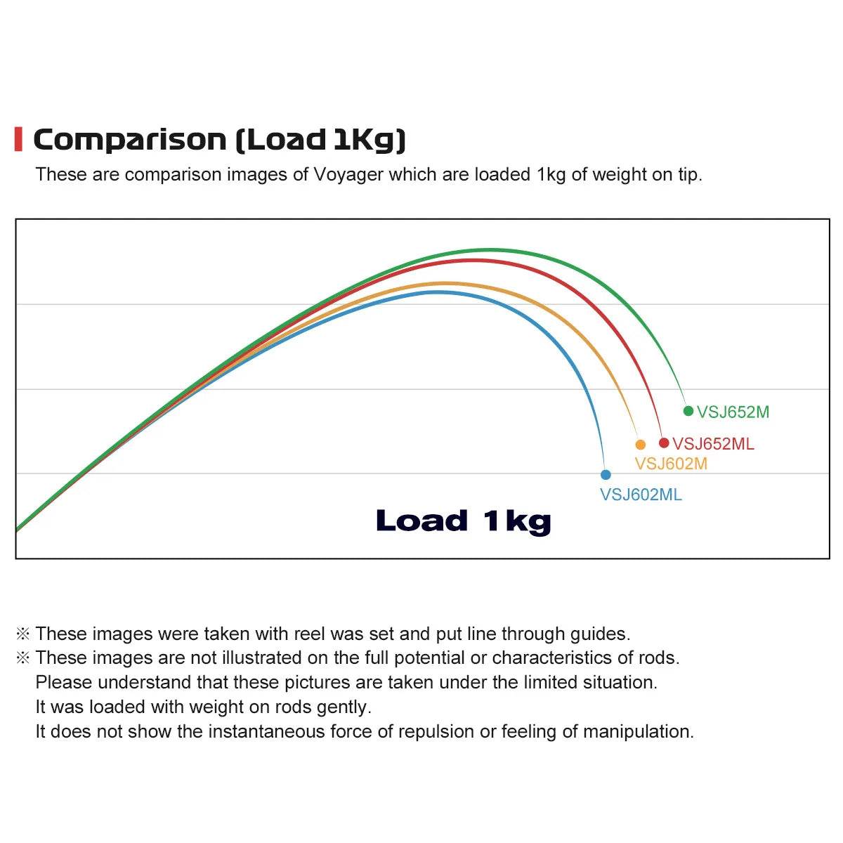 Noeby VOYAGER Slow Jigging Rod: Fuji Series - Fish & Cheaps | Fishing & Outdoor Gear