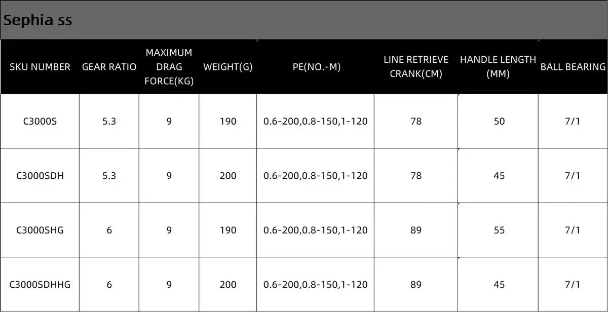 Shimano Sephia SS Spinning Reel - Fish & Cheaps | Fishing & Outdoor Gear