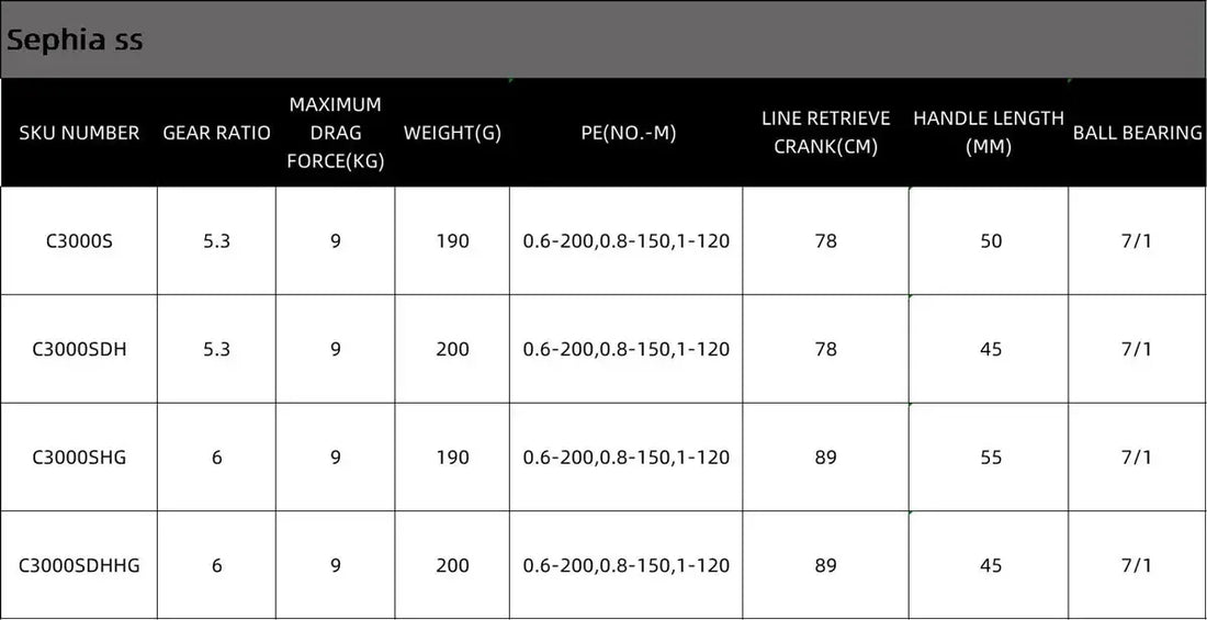 Shimano Sephia SS Spinning Reel - Fish & Cheaps | Fishing & Outdoor Gear