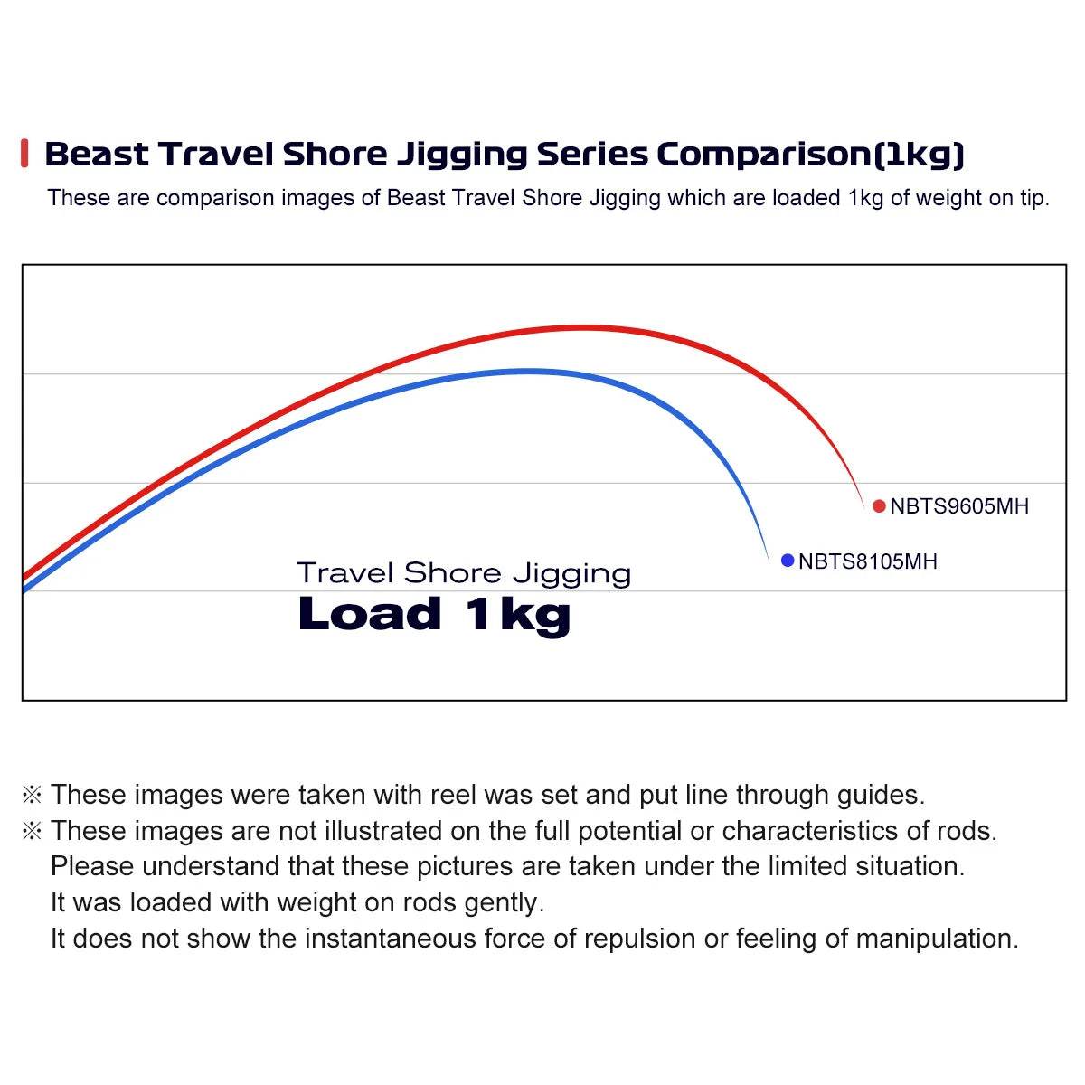 Noeby Beast Travel Shore Jigging Rod - Fish & Cheaps | Fishing & Outdoor Gear