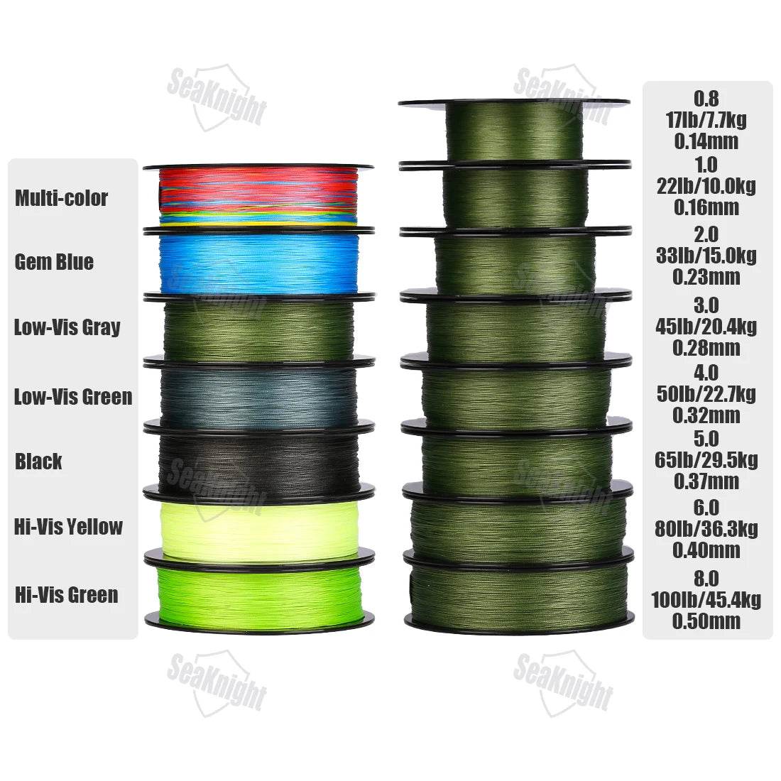 SeaKnight W8 II 500M 8-Strand PE Braided Line - Fish & Cheaps | Fishing & Outdoor Gear