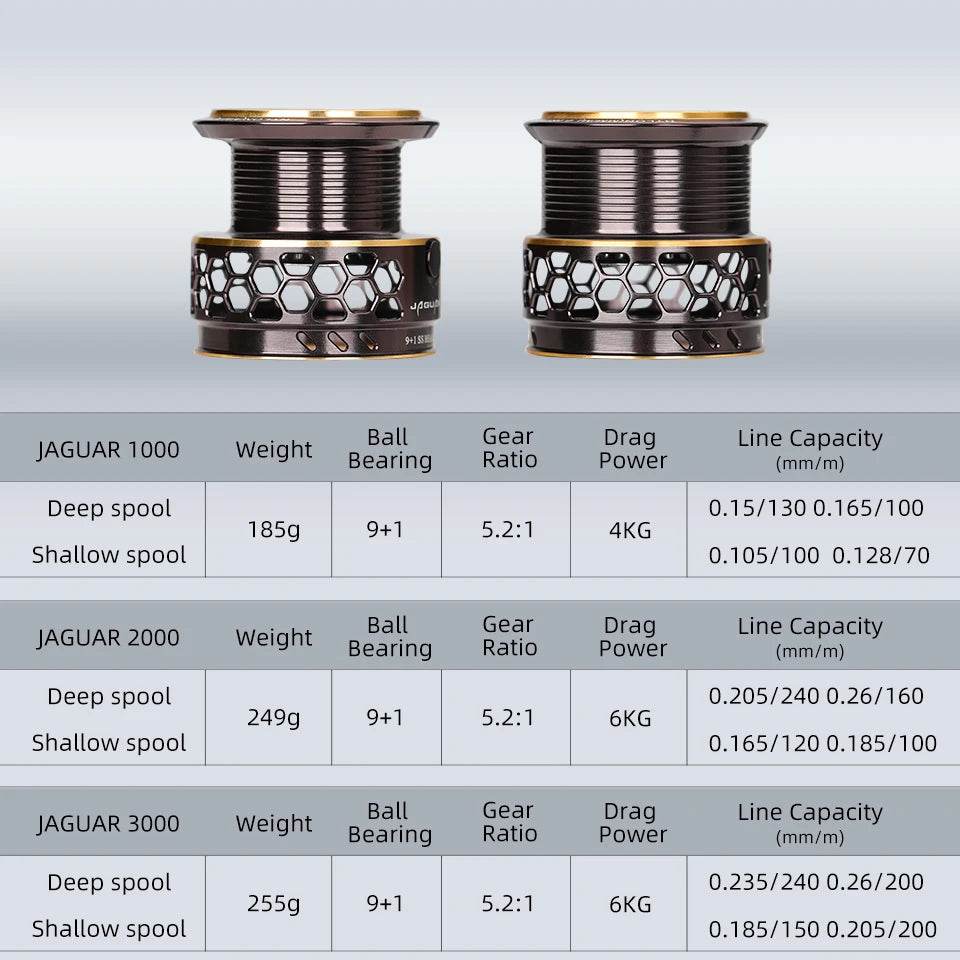 TSURINOYA Jaguar Spinning Reel - Fish & Cheaps | Fishing & Outdoor Gear