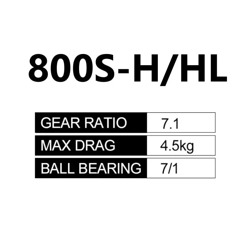 Daiwa ALPHAS SV TW Baitcasting Reel - Fish & Cheaps | Fishing & Outdoor Gear