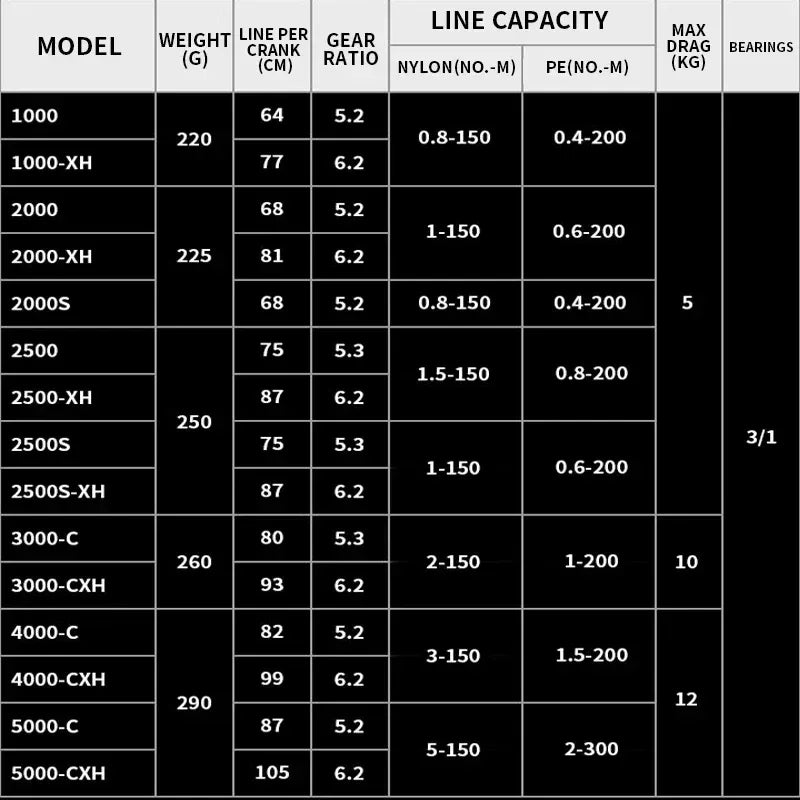 Daiwa Crossfire CS LT 2026 Spinning Reel - Fish & Cheaps | Fishing & Outdoor Gear