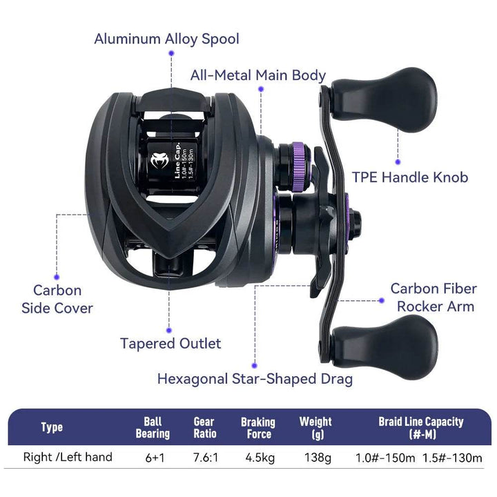 KINGDOM Micro Pro Baitcasting Fishing Reel - Fish & Cheaps | Fishing & Outdoor Gear