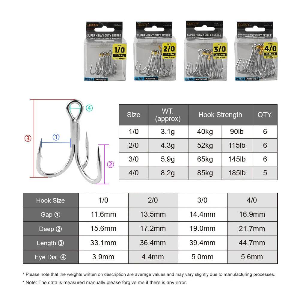 NOEBY Heavy Class Treble Hook – Big Game Power - Fish & Cheaps | Fishing & Outdoor Gear