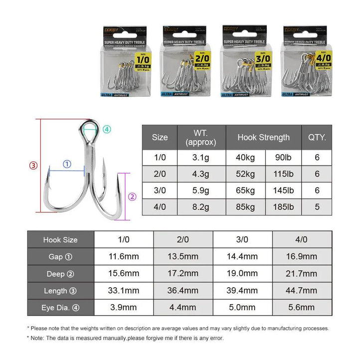 NOEBY Heavy Class Treble Hook – Big Game Power - Fish & Cheaps | Fishing & Outdoor Gear