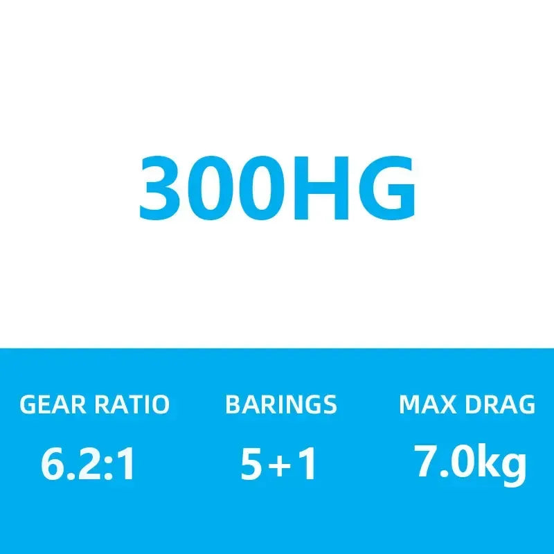 SHIMANO Grappler Baitcast Reel - Fish & Cheaps | Fishing & Outdoor Gear