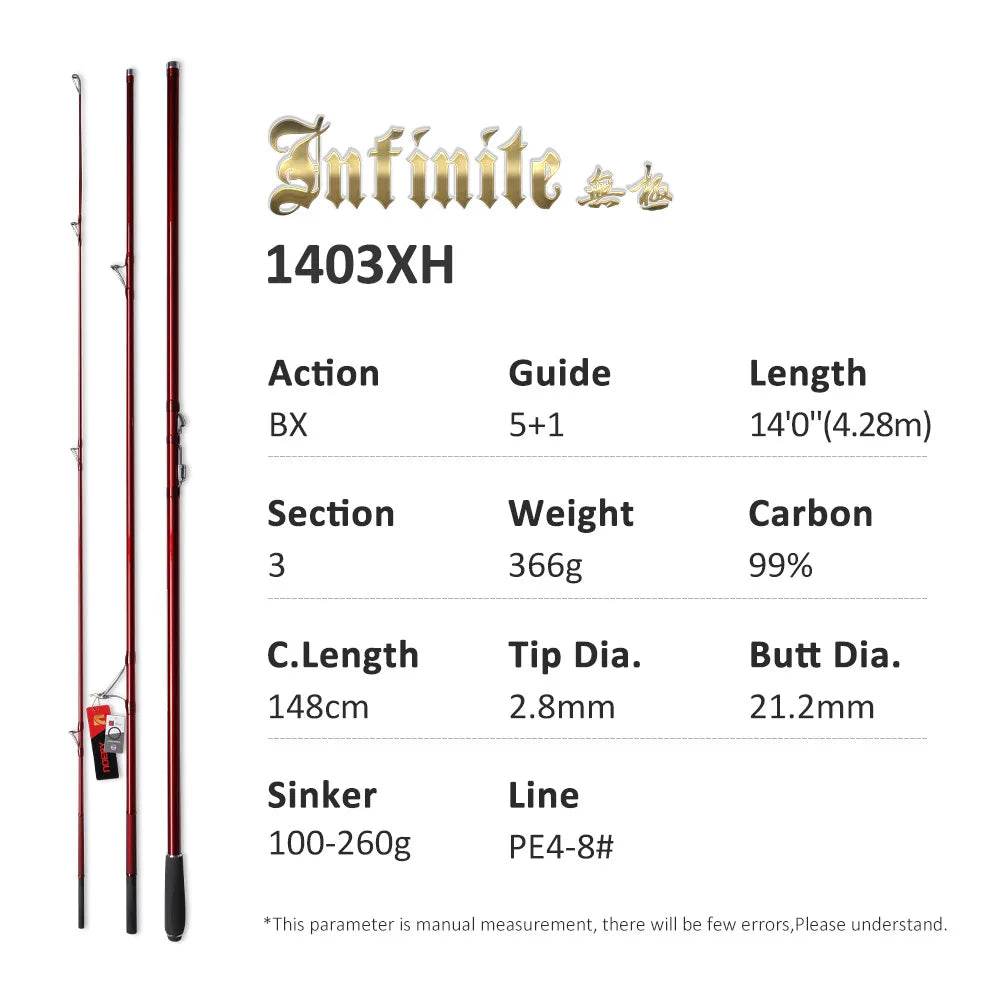 Noeby Surfcasting Rod – Power Meets Precision - Fish & Cheaps | Fishing & Outdoor Gear