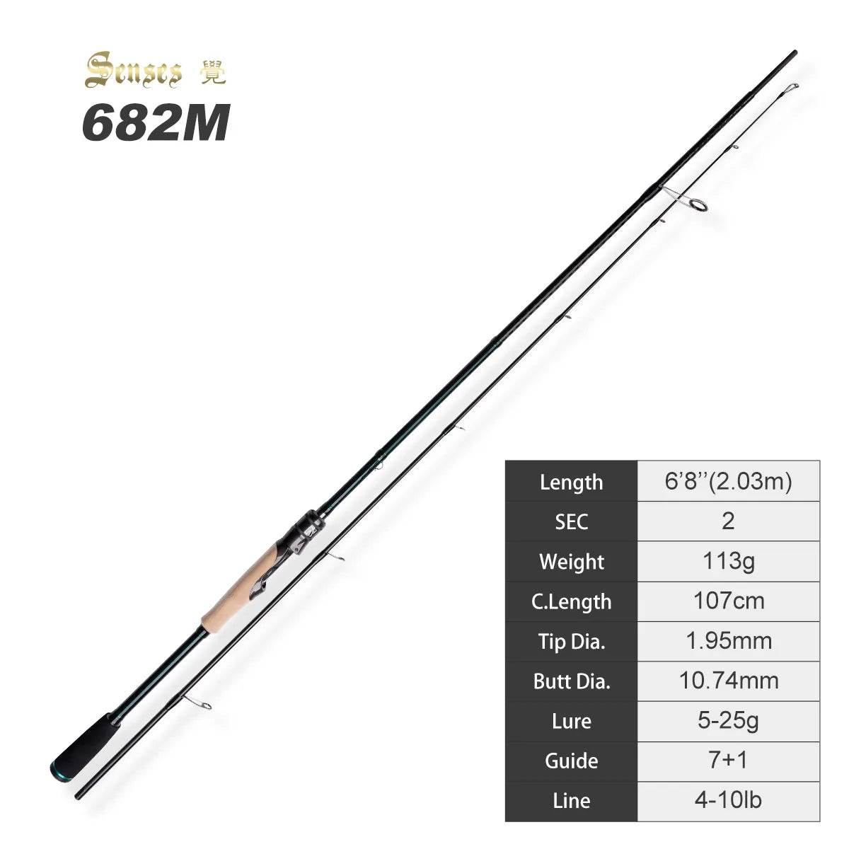 Noeby Sensitive Spinning Rod - Fish & Cheaps | Fishing & Outdoor Gear