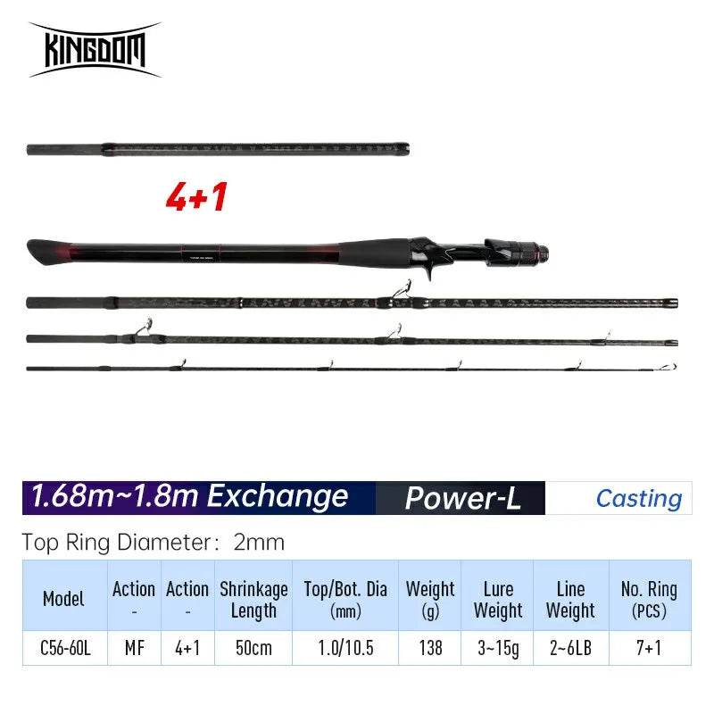 Kingdom Keel-II Travel Rod – Ultralight Spinning Versatility - Fish & Cheaps | Fishing & Outdoor Gear