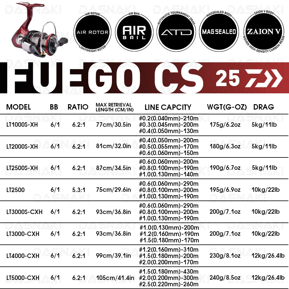 Daiwa Fuego CS LT 2025 Fishing Spinning Reel