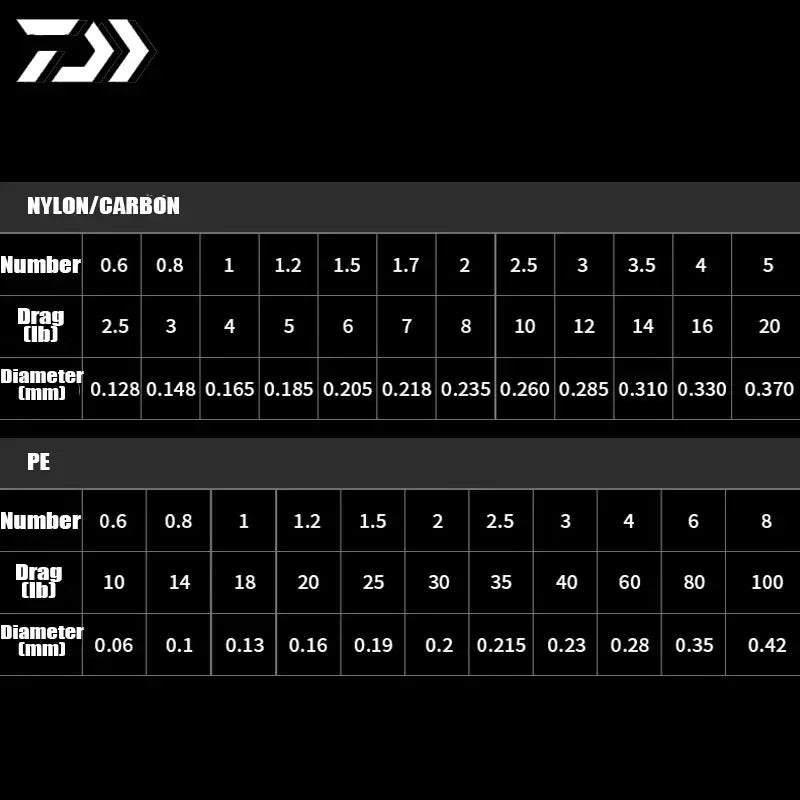 DAIWA TATULA TW 200 Casting Reel - Fish & Cheaps | Fishing & Outdoor Gear