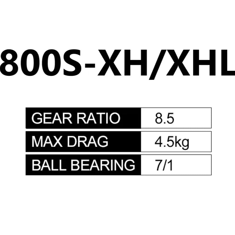 Daiwa ALPHAS SV TW Baitcasting Reel - Fish & Cheaps | Fishing & Outdoor Gear