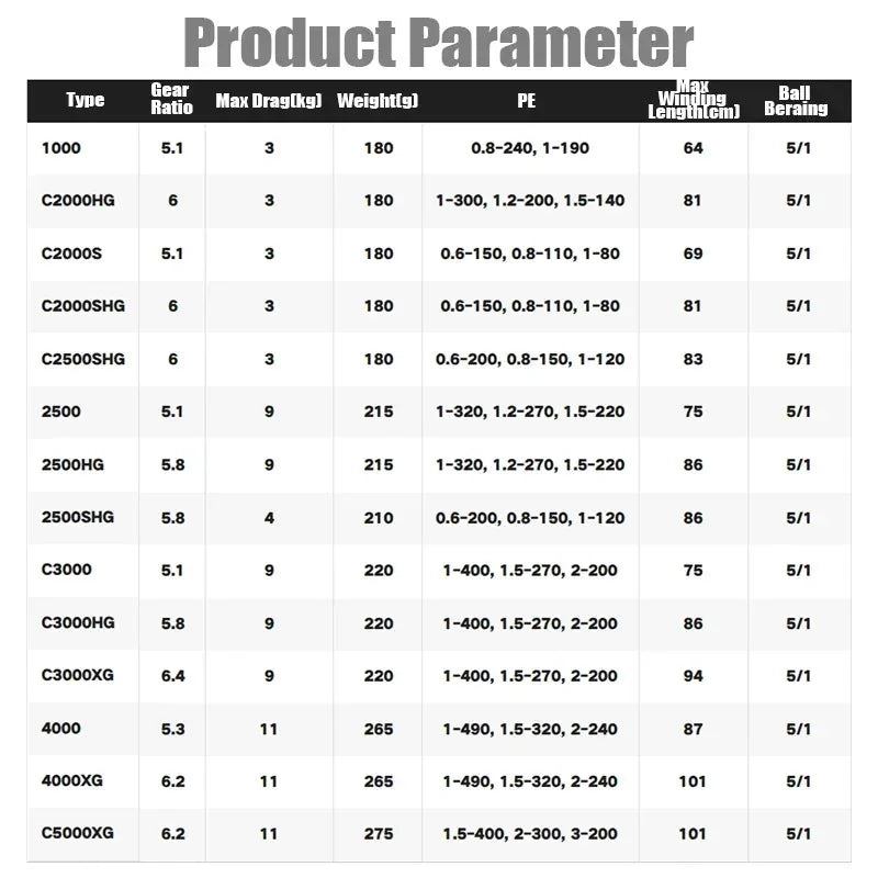 SHIMANO ULTEGRA CORESOLID Spinning Reel - Fish & Cheaps | Fishing & Outdoor Gear