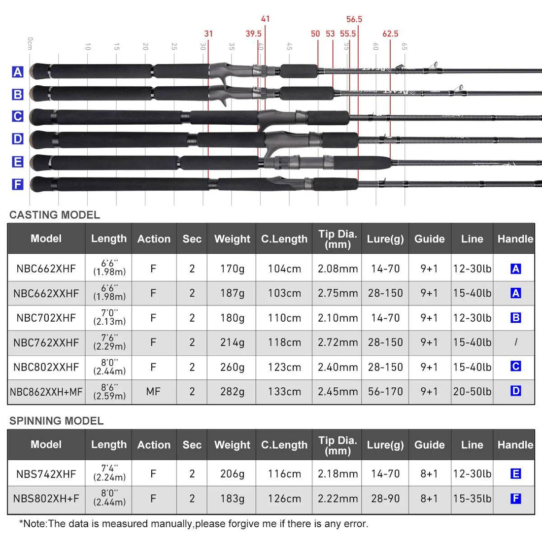 Noeby Beast Power Game Pike Rod - Fish & Cheaps | Fishing & Outdoor Gear