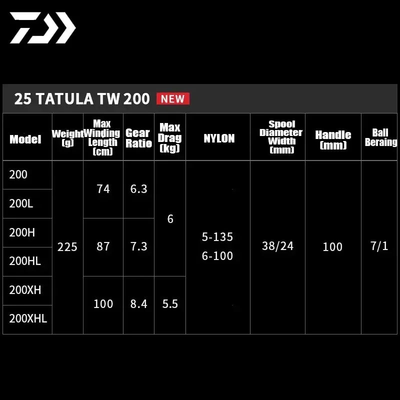 DAIWA TATULA TW 200 Casting Reel - Fish & Cheaps | Fishing & Outdoor Gear