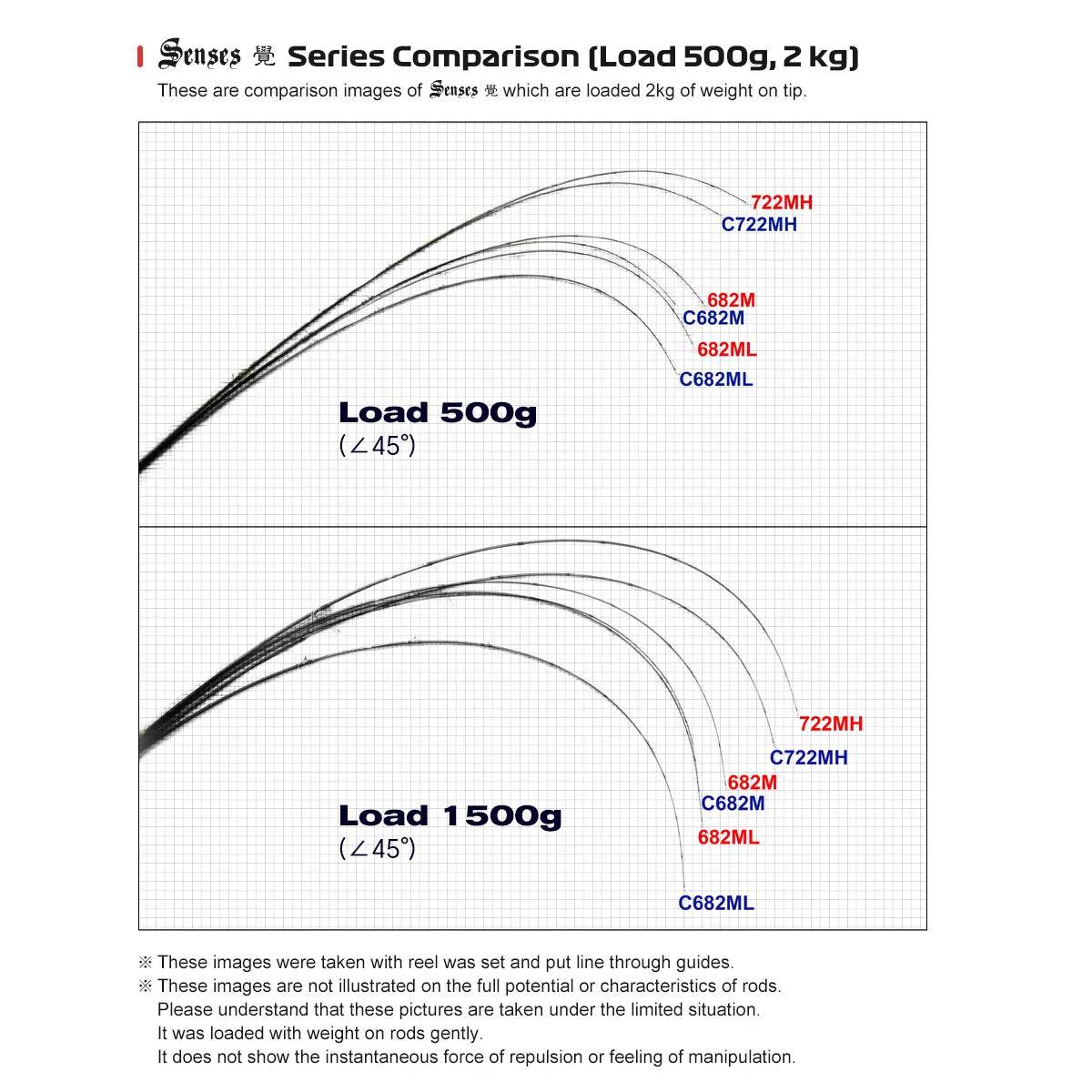 Noeby Sensitive Spinning Rod - Fish & Cheaps | Fishing & Outdoor Gear