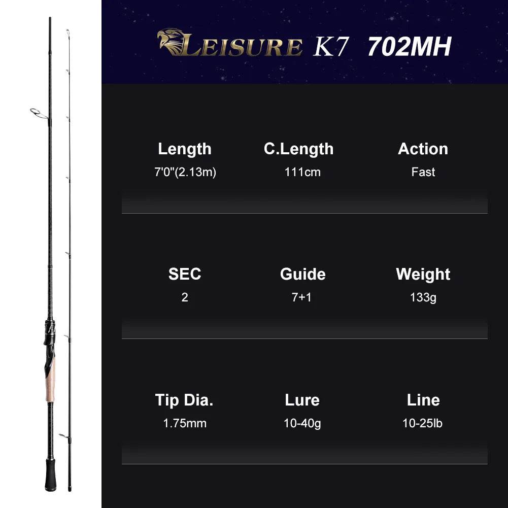 Noeby Medium Game Spinning Rod - Fish & Cheaps | Fishing & Outdoor Gear