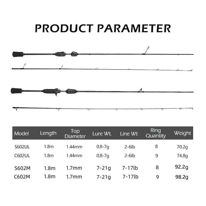 Mavllos Resolute Trout Spinning Rod - Fish & Cheaps | Fishing & Outdoor Gear